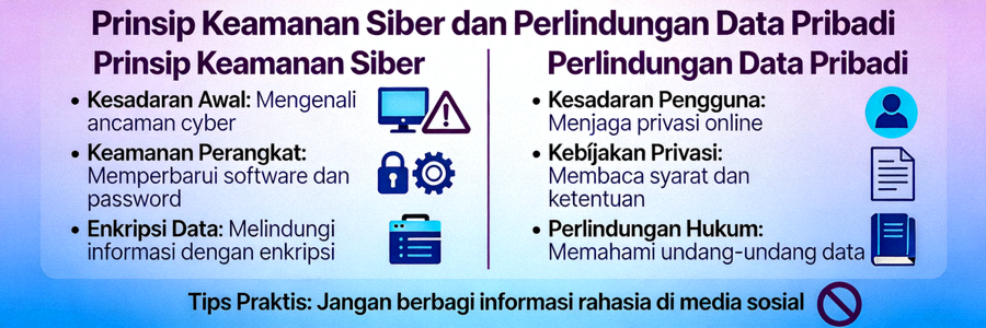 Infografis mengenai prinsip keamanan siber dan proteksi data pribadi